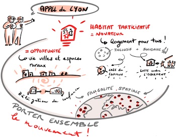 image Appel_de_Lyon__facilitation_graphique.jpg (43.1kB)